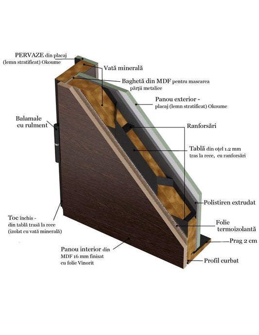 Usa exterior Alaska Thermo ArWood (alb interior)