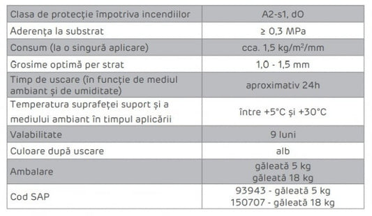 Glet la galeata, Nida Effect, Siniat, 18 Kg