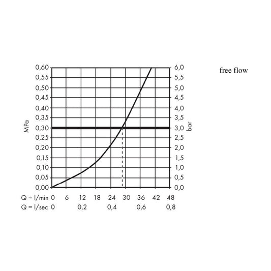 Set baterie dus si corp incastrat, Hansgrohe, Logis, Crom