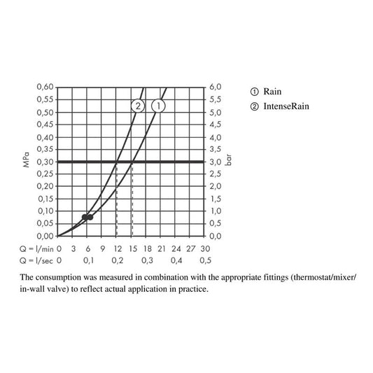Para de dus Hansgrohe, Vernis Blend Vario, negru mat