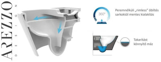 Vas WC OHIO rimless, suspendat – alb