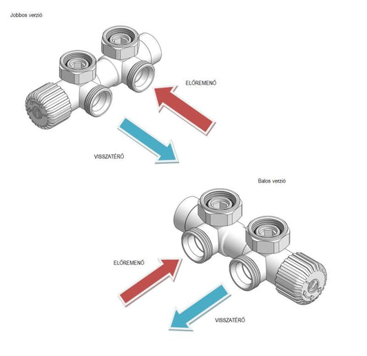 Robinet termostatic pe partea dreaptă DUOPEX / TWINS – alb