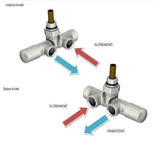 Robinet termostatic stânga pentru radiator SPEARPEX / UNICO – alb