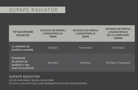 Robinet termostatic dreapta pentru radiator SPEARPEX / UNICO – negru