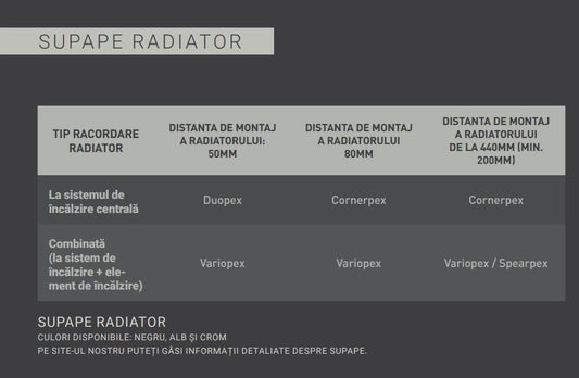 Robinet termostatic pe partea dreaptă VARIOPEX / INTEGRA – alb